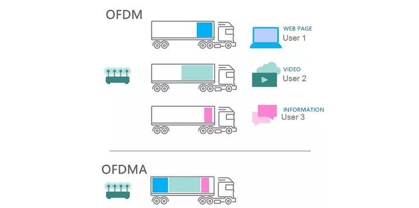 orfa tech blog