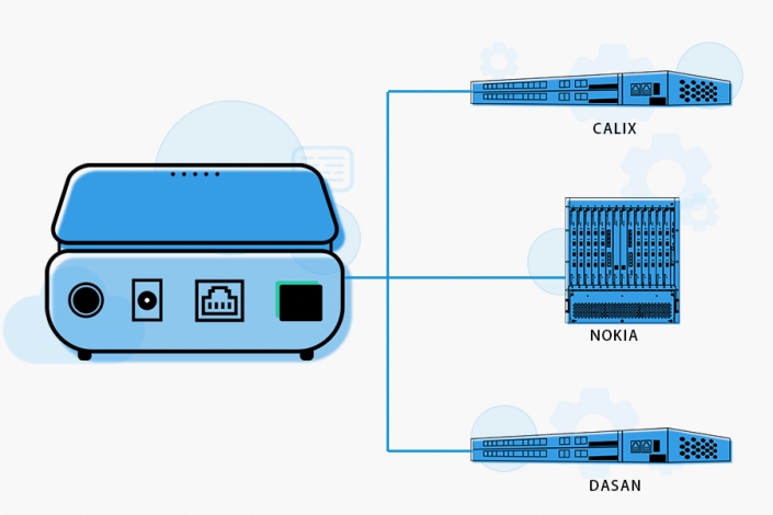 2.5G LAN GPON ONU OG-93P - Orfa Tech