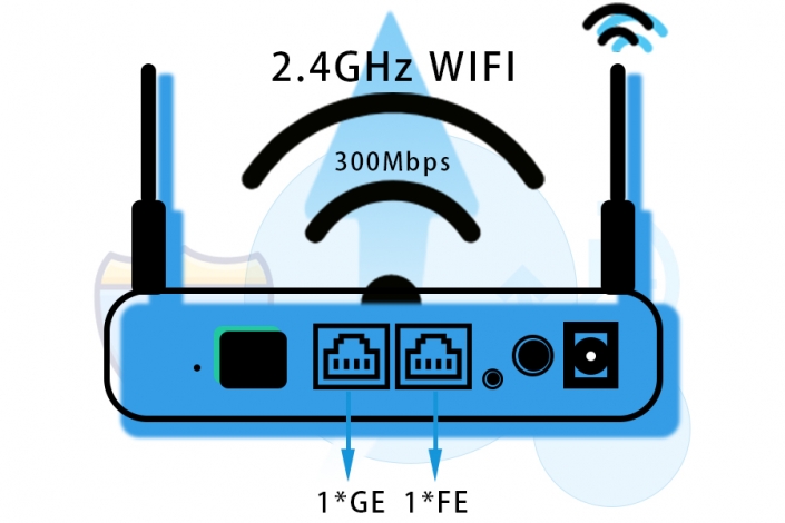 GPON ONU OG-952W - Orfa Tech