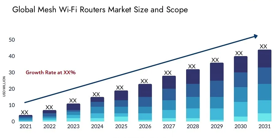 Explore how Wi-Fi 7 Mesh Routers are reshaping the way we connect to the internet and each other. Buy Wi-Fi 7 Mesh Routers Online Now!