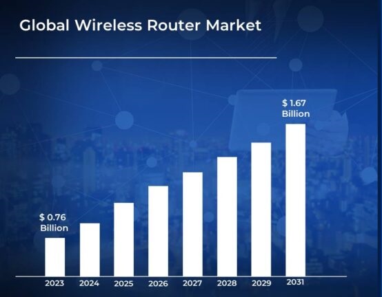 Global Wireless Market Size Forecast 2023-2031